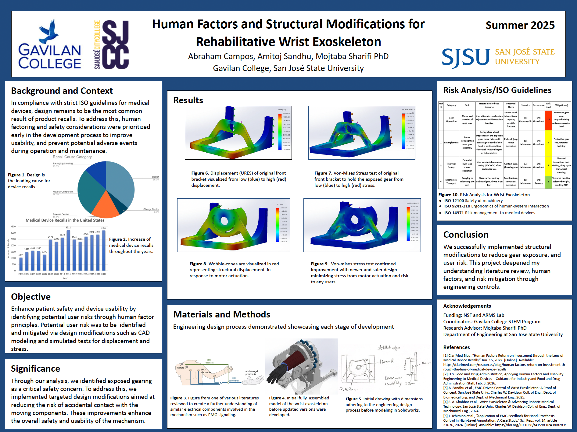 Poster of Mojtaba Sharifi's students.