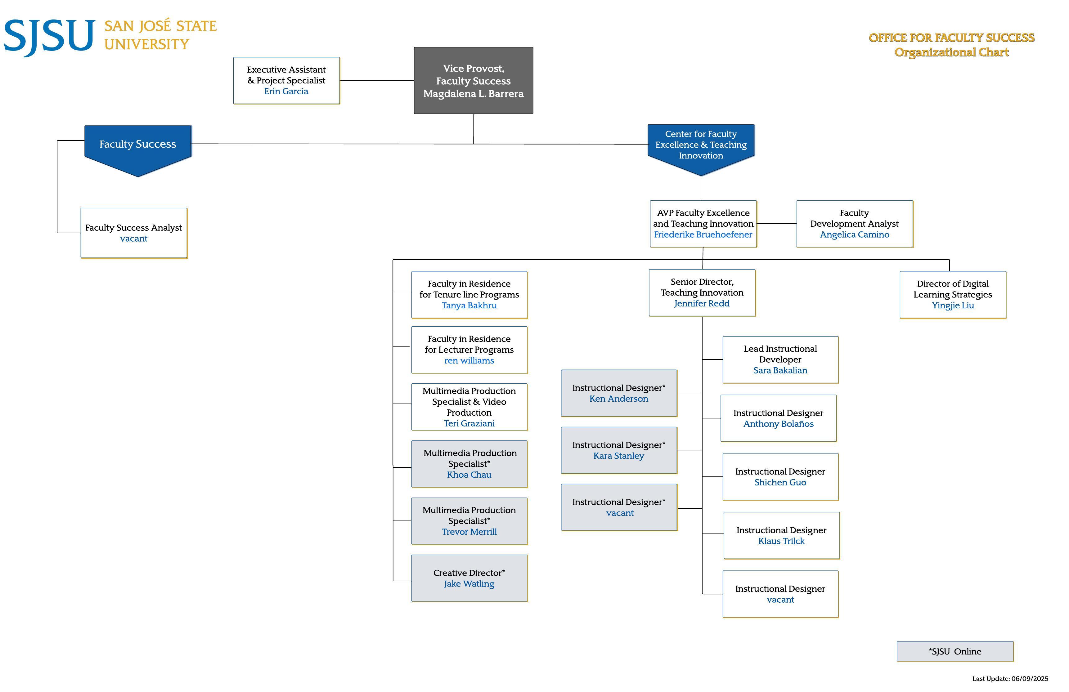 Faculty Success Organizational Chart